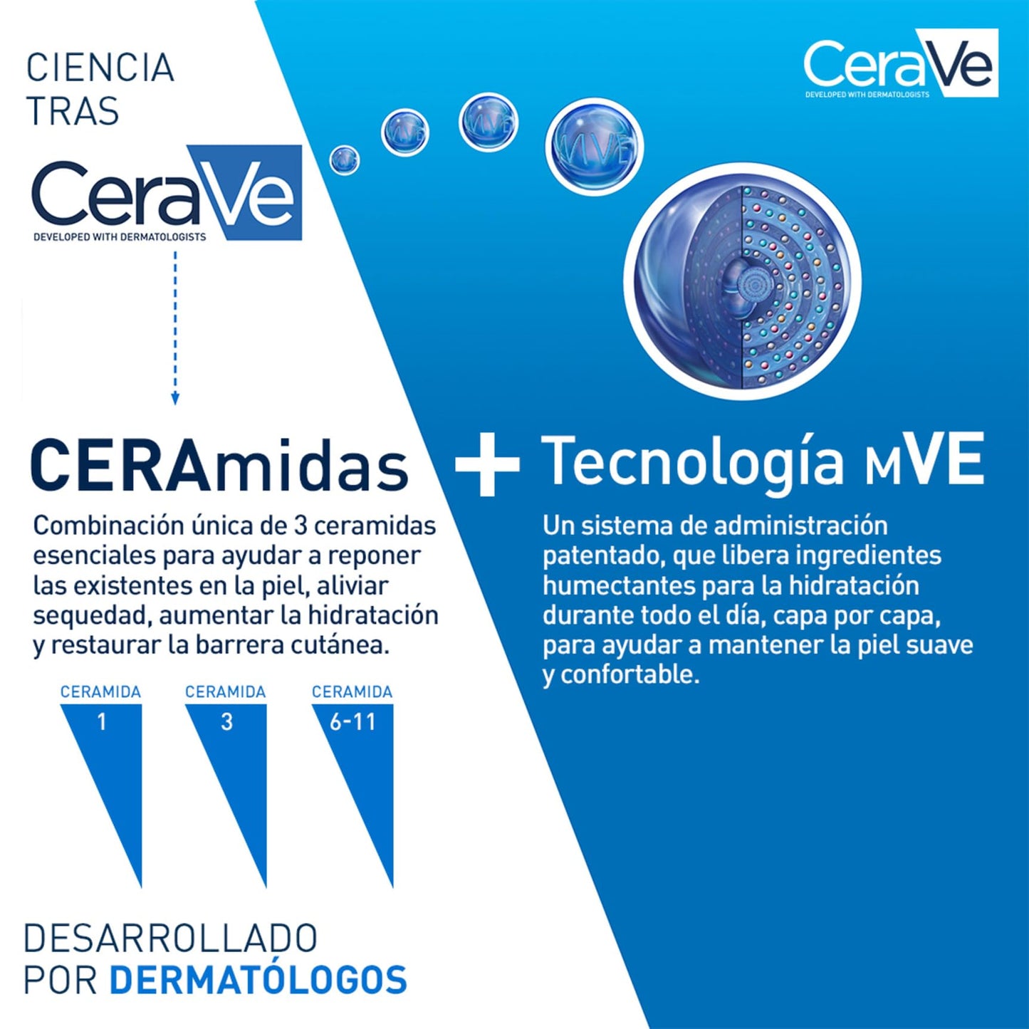 CeraVe Loción Hidratante, Para Piel Seca a muy Seca, Hidrata y Restaura la Barrera Protectora de la Piel, Con Ceramidas Esenciales y Ácido Hialurónico, Fórmula Ligera, Para Rostro y Cuerpo, 236ml